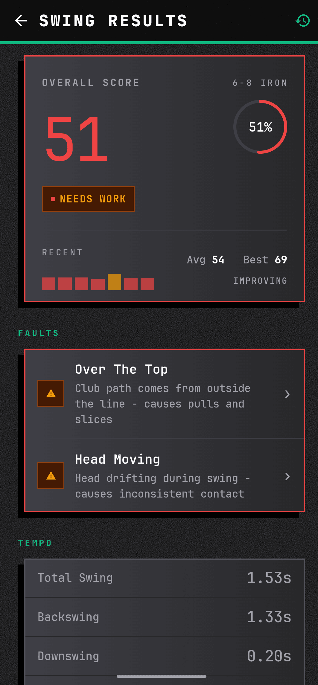 CaddieFlow swing metrics showing score, faults, and tempo.