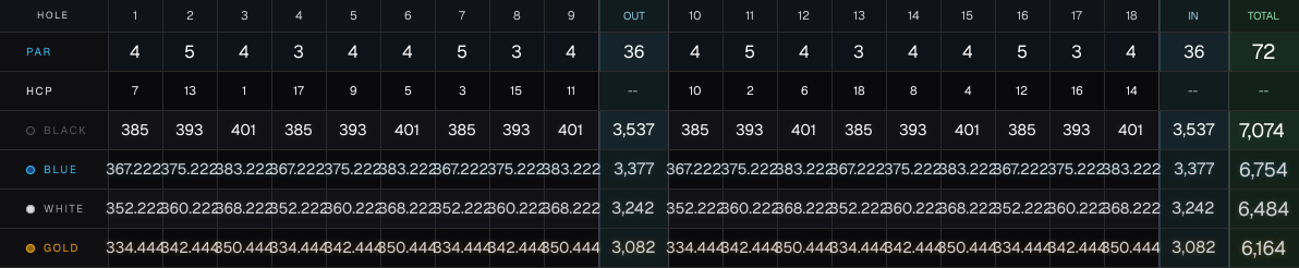 Pebble Beach Golf Links scorecard image for BLACK tees