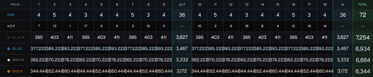 TPC Sawgrass (Players Stadium) scorecard image for BLACK tees